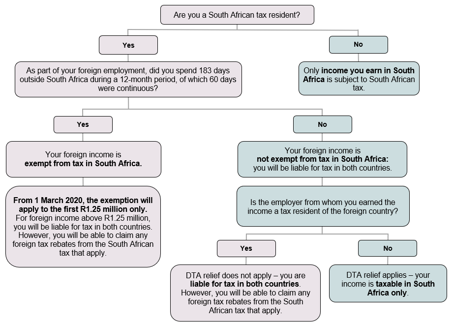 How to obtain a Residency in a Tax haven for South African citizens