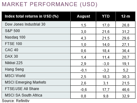 USD market performance (Aug 2021)